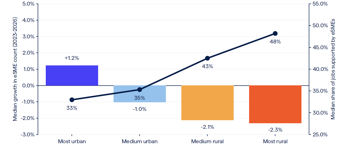 good growth icons rural share of employment growth2-1