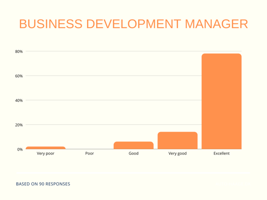 q2 broker survey - BDM