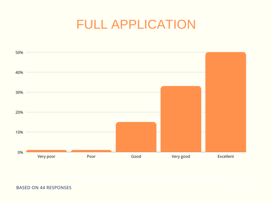 q2 broker survey - application full