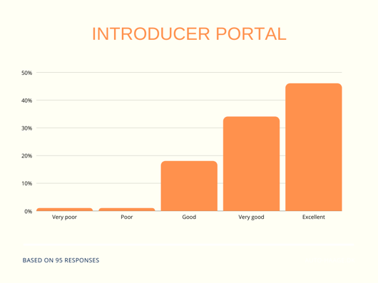 q2 broker survey - introducerportal