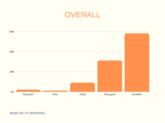 q2 broker survey - onboarding