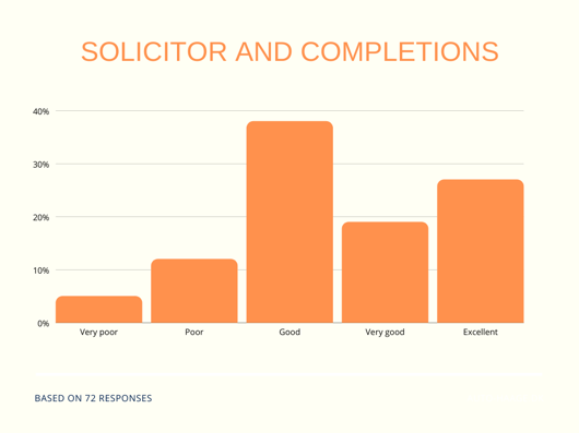 q2 broker survey - solicitor