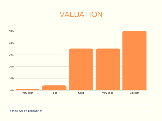 q2 broker survey - valuation